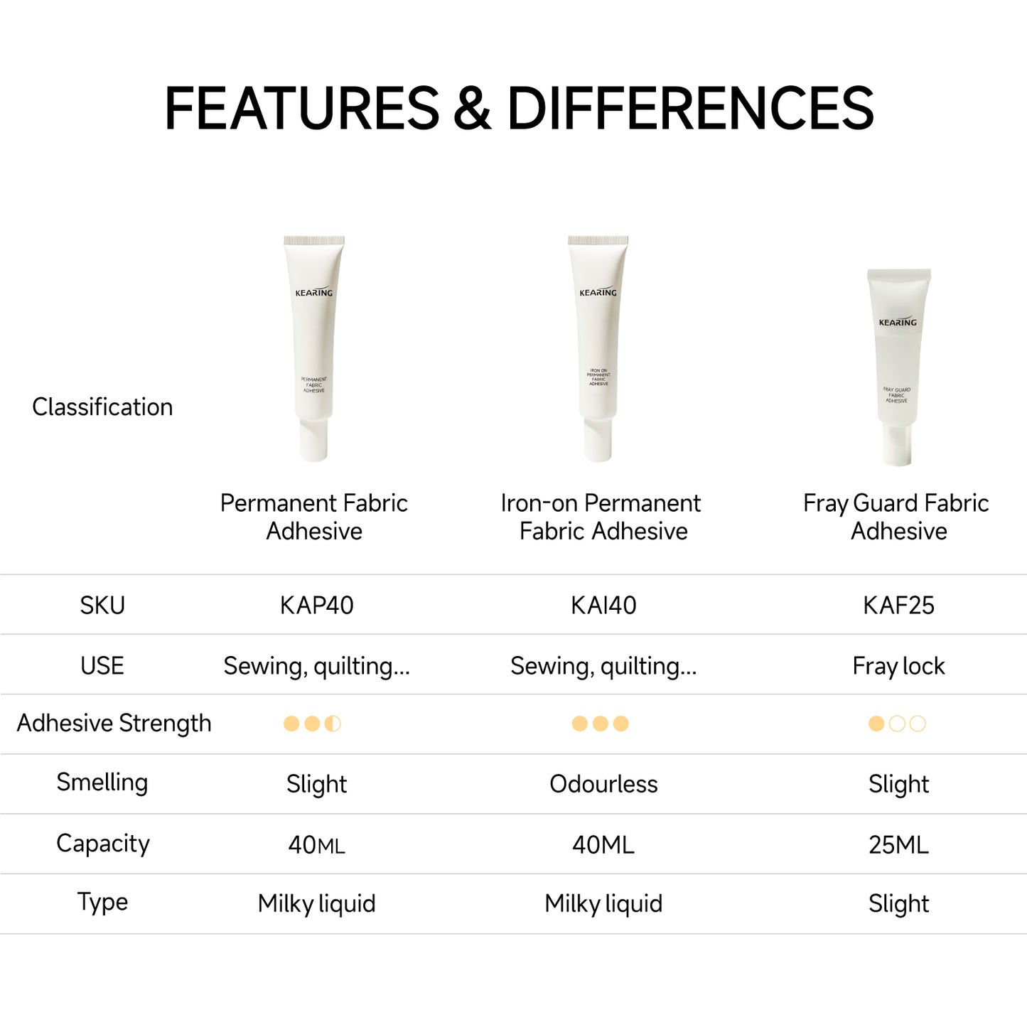 Kearing Iron-on Permanent Fabric Adhesive